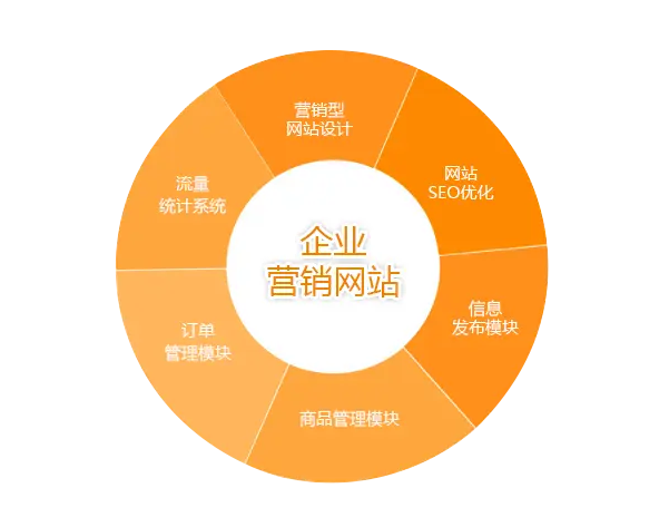 重慶營銷型網(wǎng)站建設(shè)公司哪家好