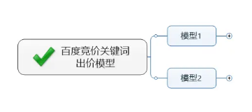 營(yíng)銷型網(wǎng)站百度競(jìng)價(jià)推廣排名其實(shí)也是需要優(yōu)化